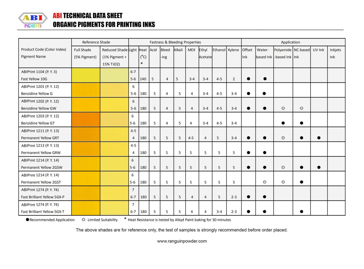 organic-pigments-ink-table-1-finalll