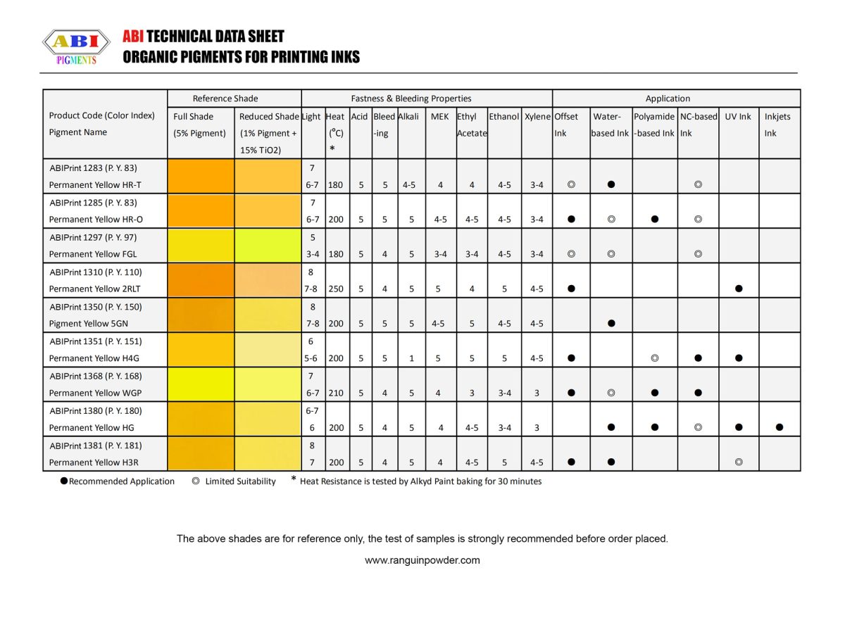 organic-pigments-ink-table-2-finalll