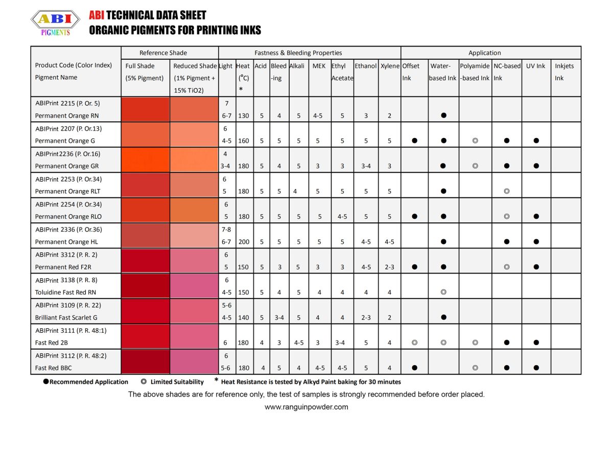 organic-pigments-ink-table-3-finalll