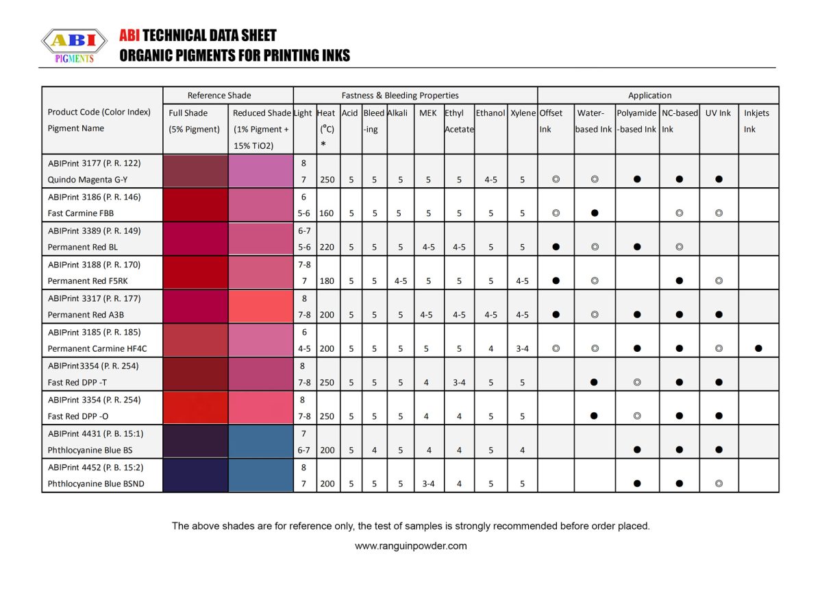 organic-pigments-ink-table-5-finalll