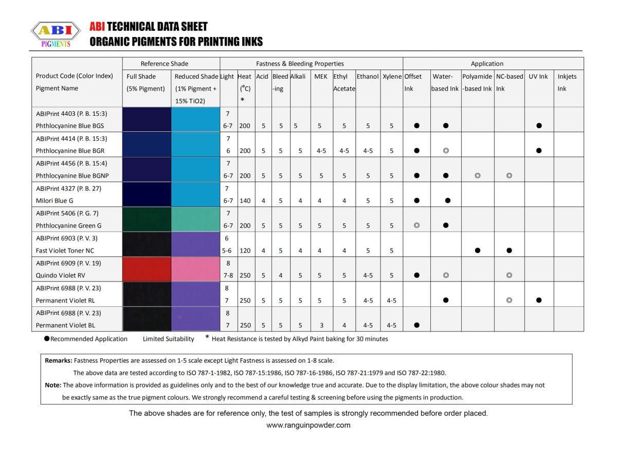 organic-pigments-ink-table-6-finalll