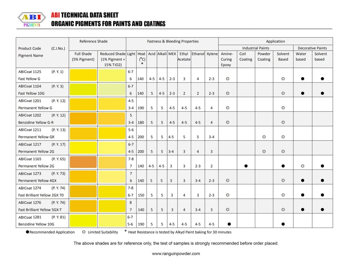 organic-pigments-paint-coating-table-1-finalll