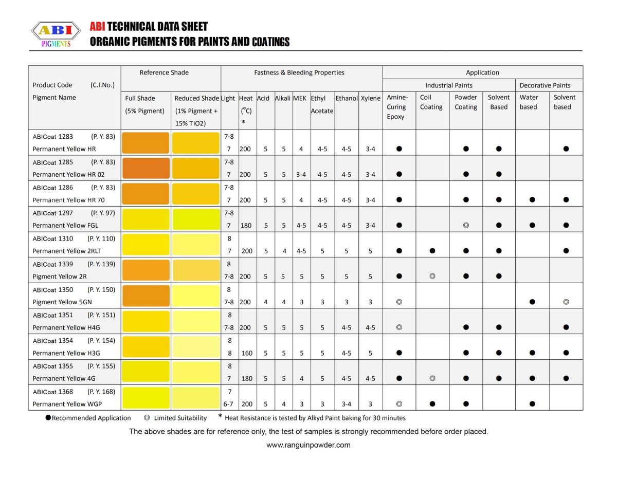 organic-pigments-paint-coating-table-2-finalll