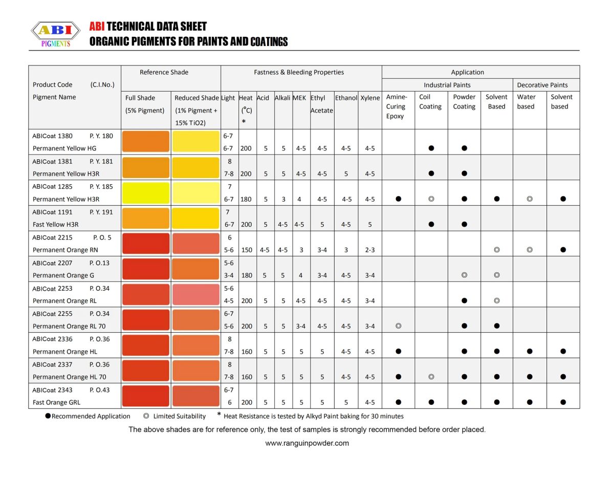 organic-pigments-paint-coating-table-3-finalll