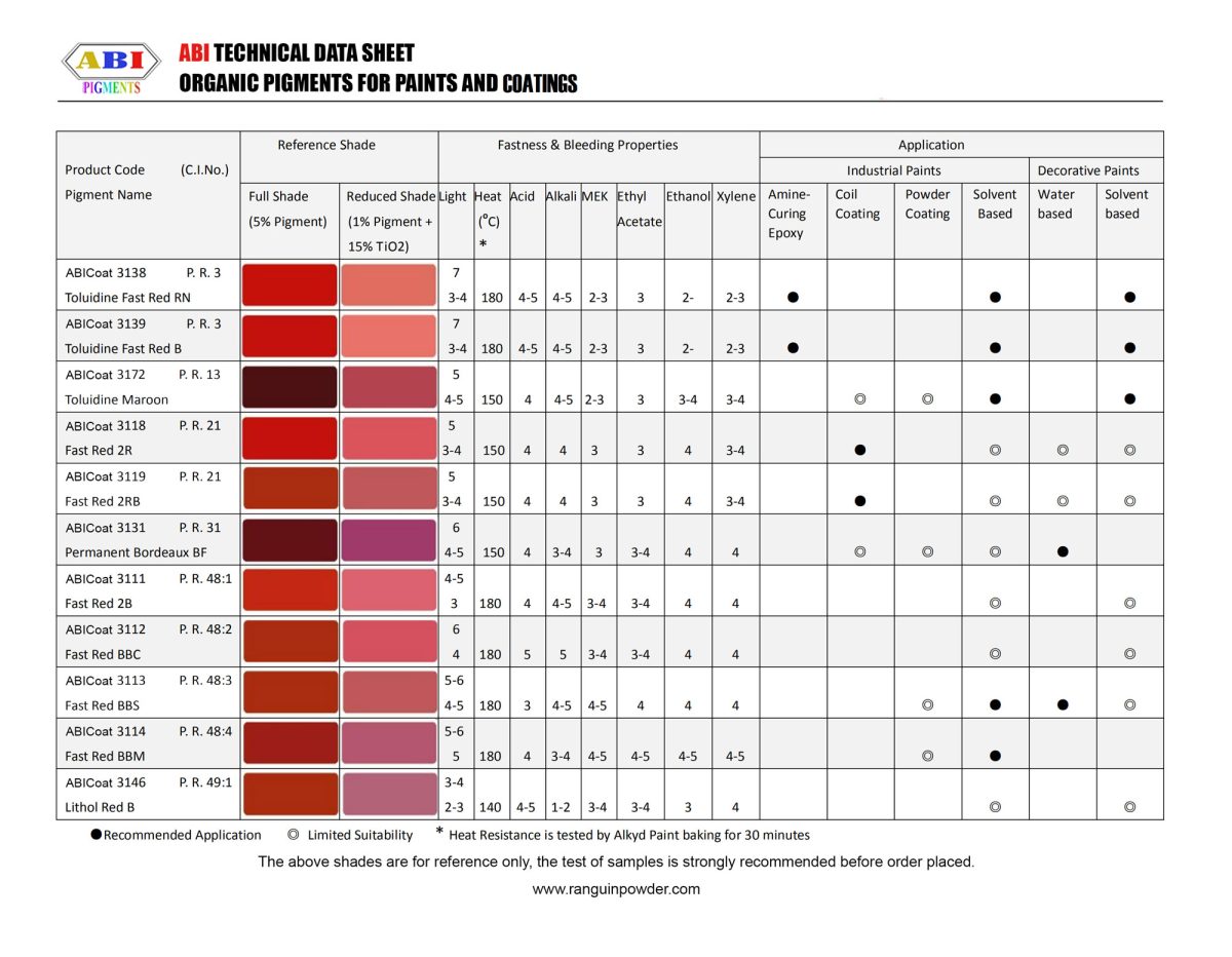 organic-pigments-paint-coating-table-4-finalll
