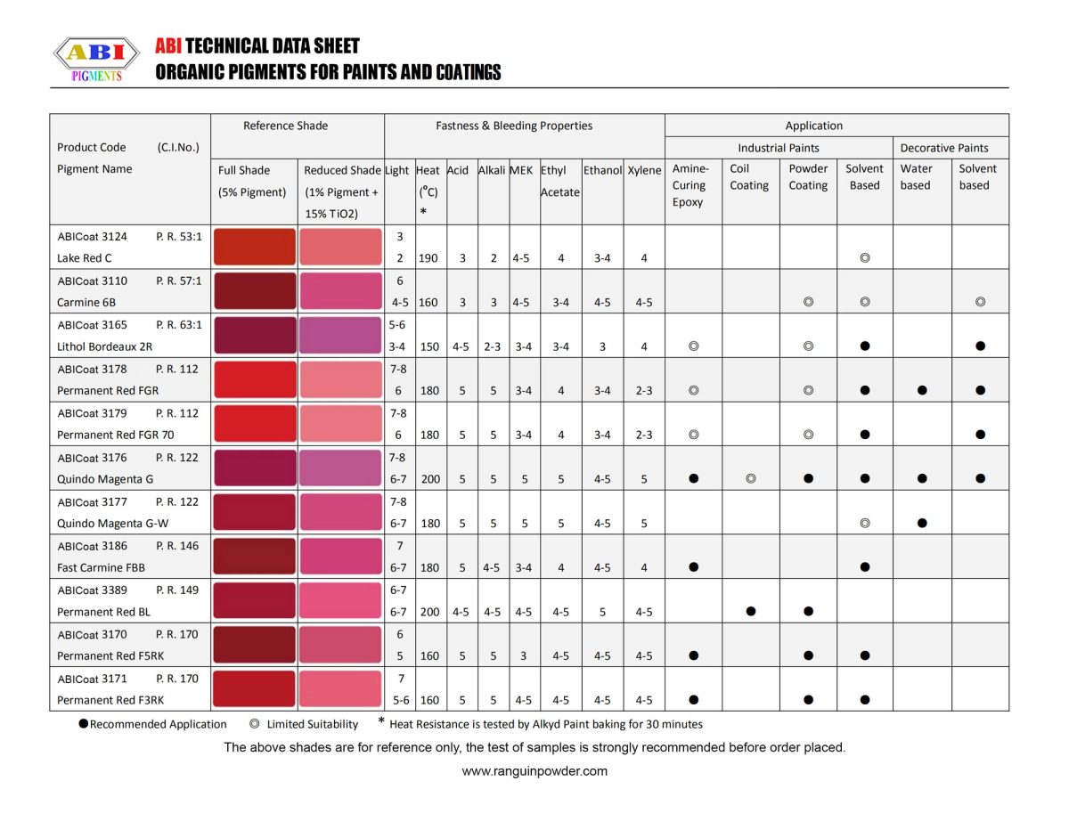 organic-pigments-paint-coating-table-5-finalll