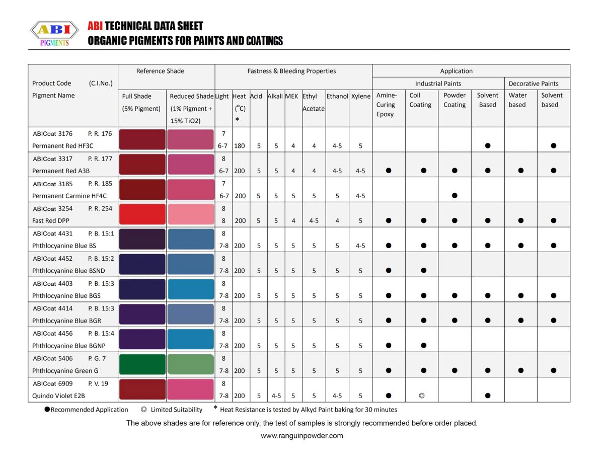 organic-pigments-paint-coating-table-6-finalll