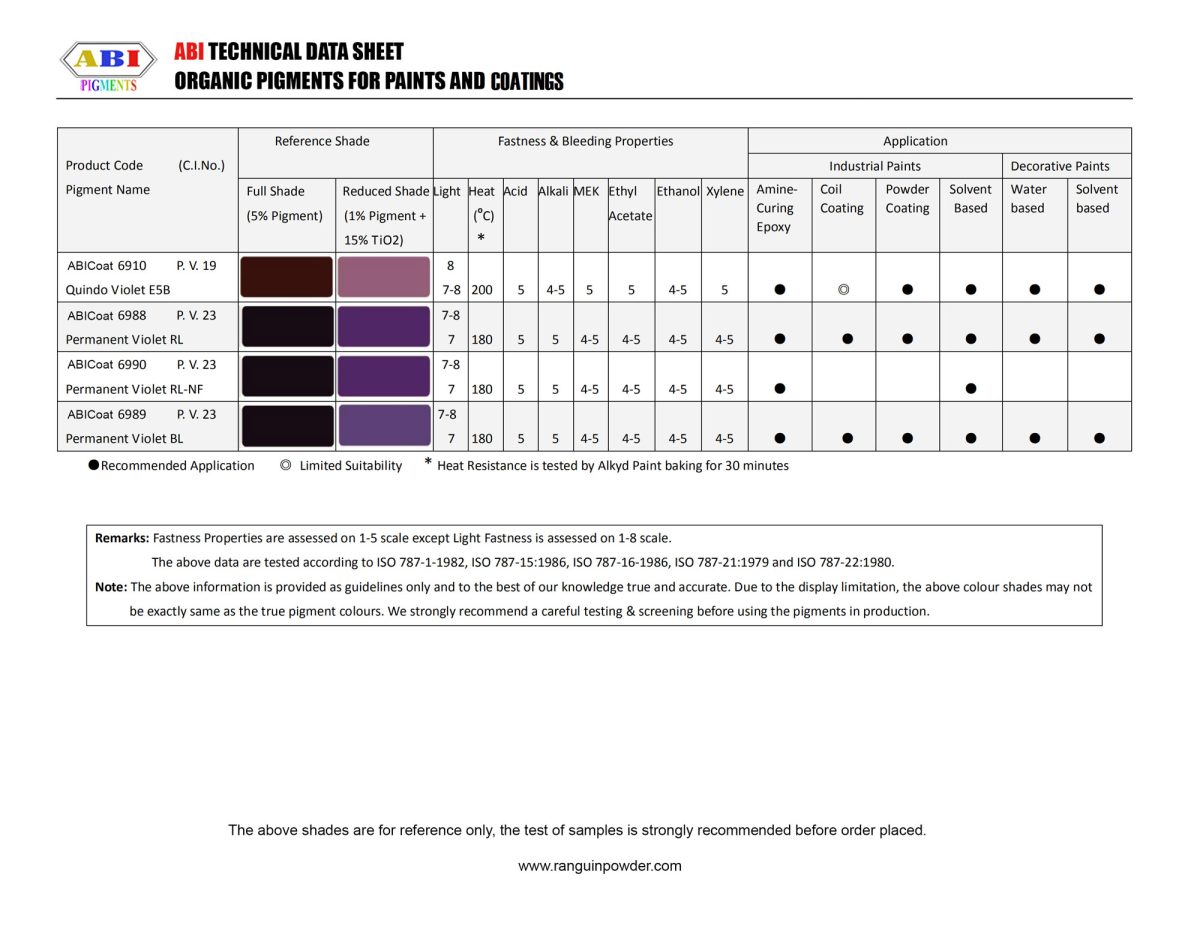 organic-pigments-paint-coating-table-7-finalll